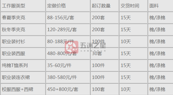 临汾职业装定制价格