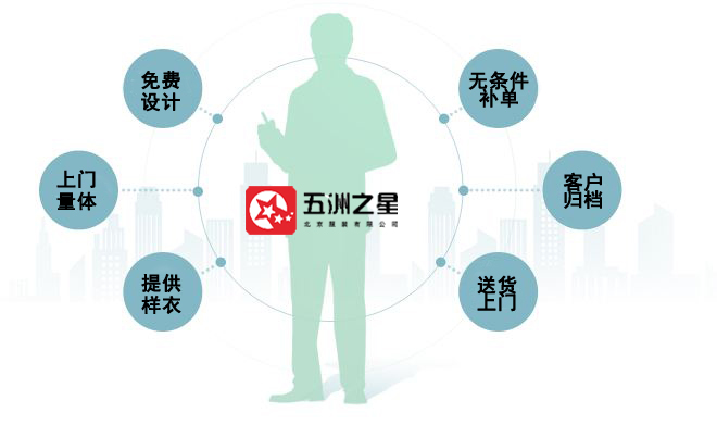 五洲之星职业装定制服务