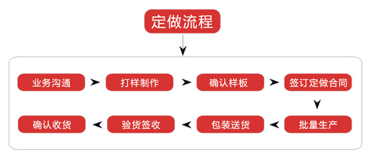 工服定做厂家流程