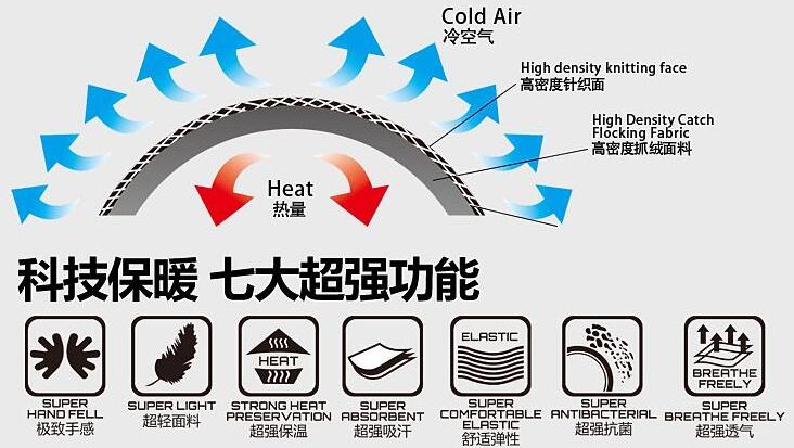 冲锋衣定做内胆优势
