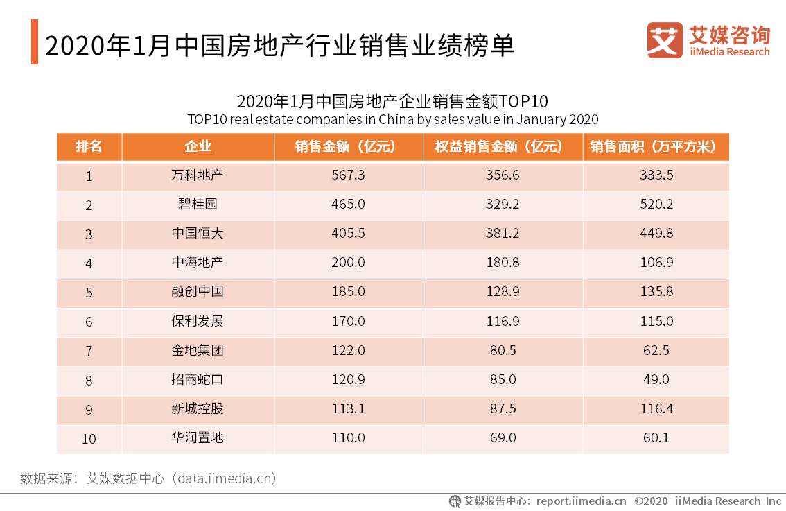 房产行业走势