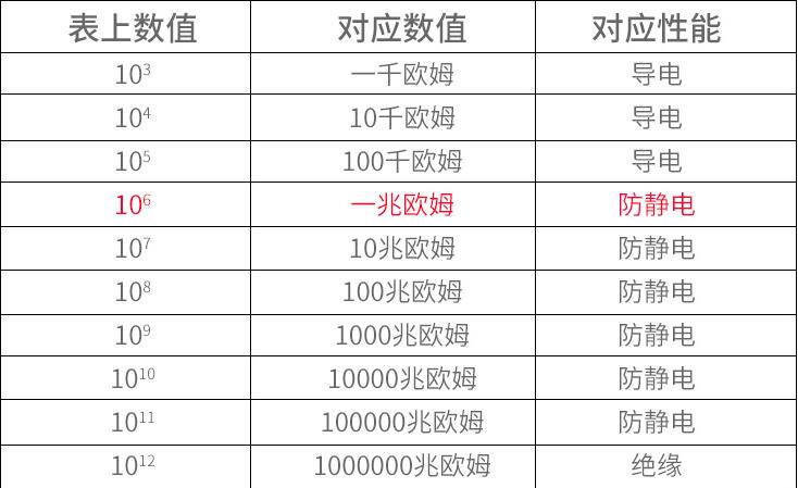 防静电工作服定做性能